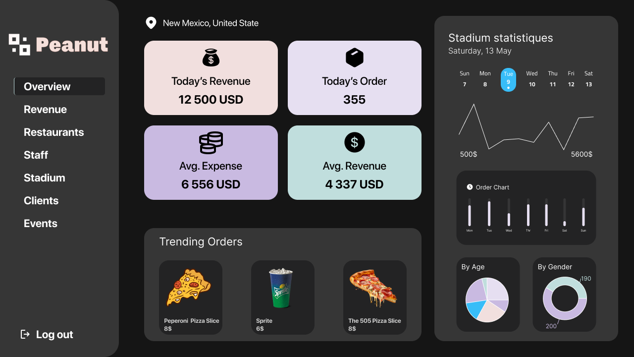 Stadium statistics dashboard with revenue and order metrics