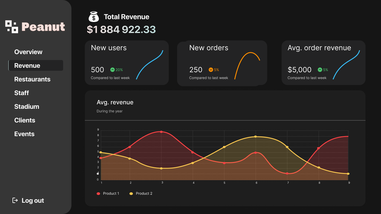 Revenue analytics dashboard with growth metrics